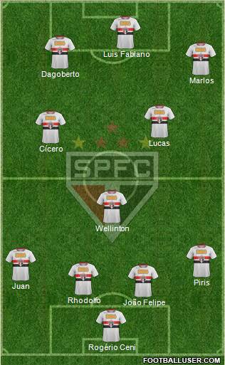 São Paulo FC Formation 2011