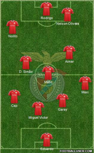 Sport Lisboa e Benfica - SAD Formation 2011