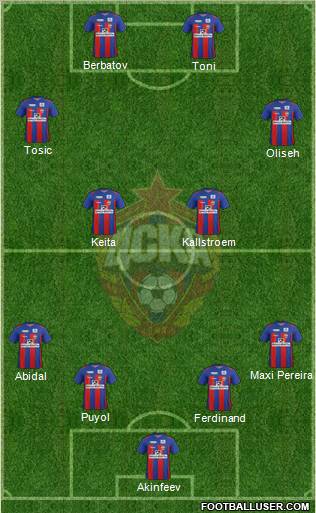 CSKA Moscow Formation 2011