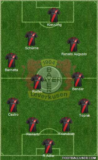 Bayer 04 Leverkusen Formation 2011