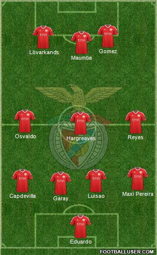 Sport Lisboa e Benfica - SAD Formation 2011