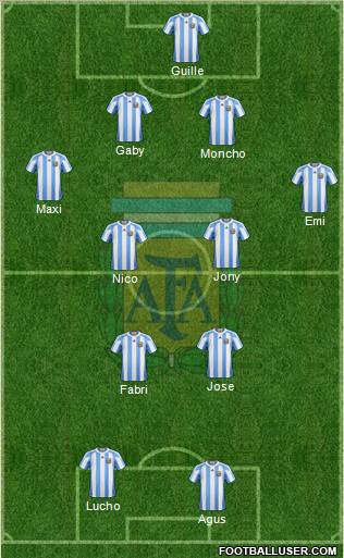 Argentina Formation 2011