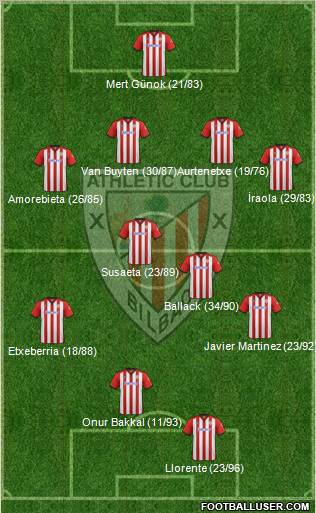 Athletic Club Formation 2011