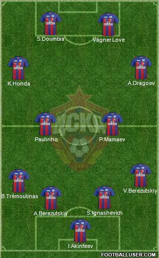 CSKA Moscow Formation 2011