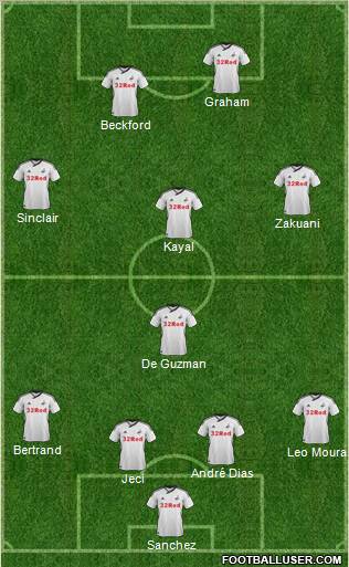 Swansea City Formation 2011