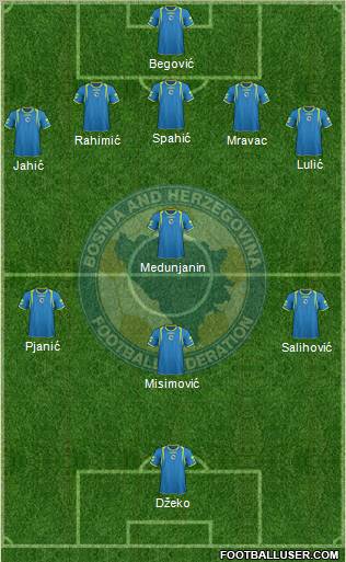 Bosnia and Herzegovina Formation 2011