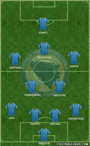 Bosnia and Herzegovina Formation 2011