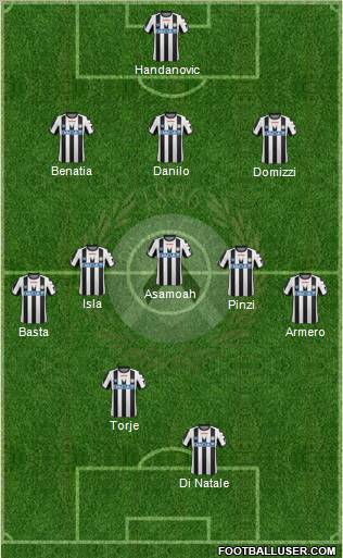 Udinese Formation 2011