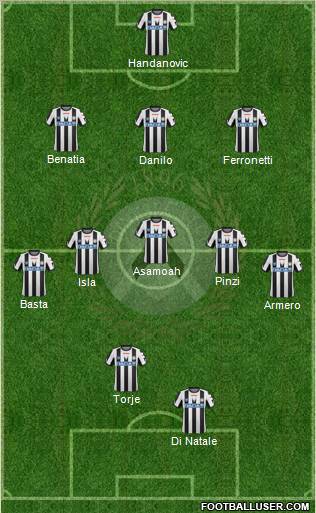 Udinese Formation 2011