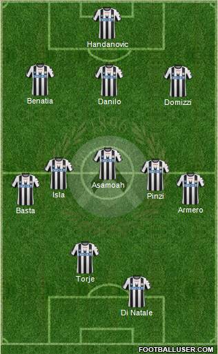 Udinese Formation 2011