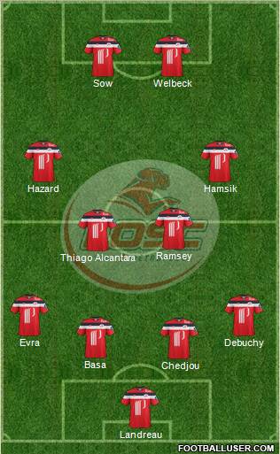 LOSC Lille Métropole Formation 2011