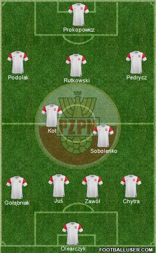 Poland Formation 2011