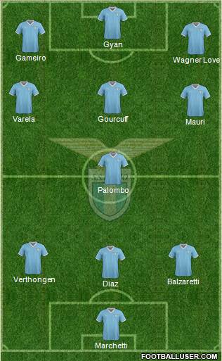 S.S. Lazio Formation 2011