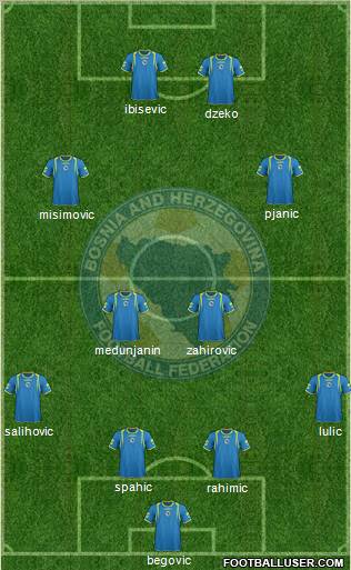 Bosnia and Herzegovina Formation 2011