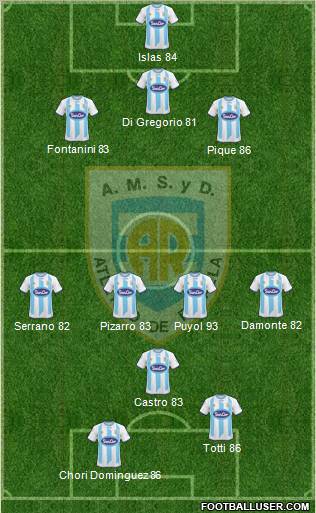 Atlético Rafaela Formation 2011