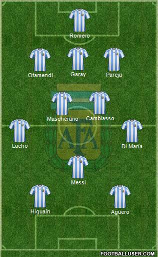 Argentina Formation 2011