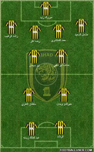 Al-Ittihad (KSA) Formation 2011