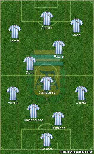 Argentina Formation 2011