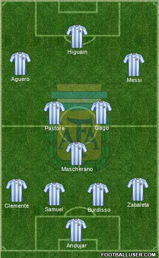 Argentina Formation 2011