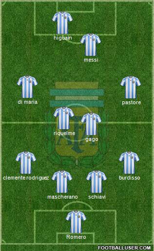 Argentina Formation 2011