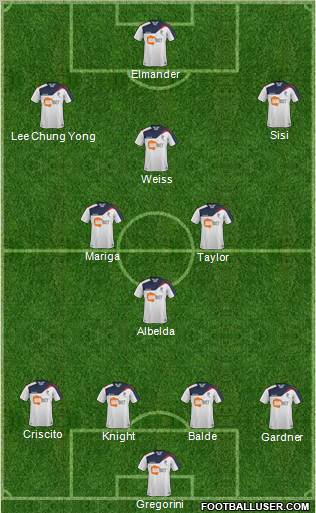 Bolton Wanderers Formation 2011