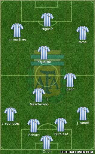 Argentina Formation 2011