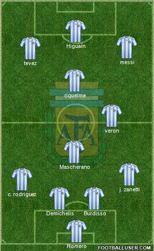 Argentina Formation 2011