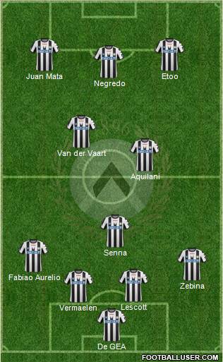 Udinese Formation 2011