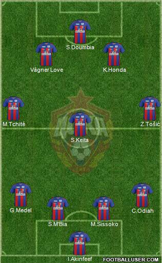 CSKA Moscow Formation 2011