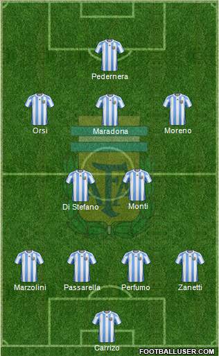 Argentina Formation 2011