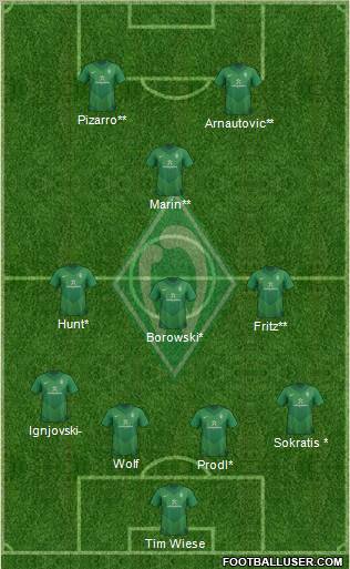 Werder Bremen Formation 2011