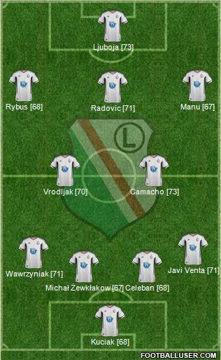 Legia Warszawa Formation 2011