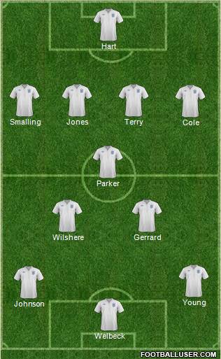 England Formation 2011