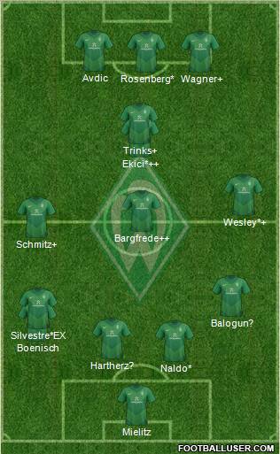 Werder Bremen Formation 2011