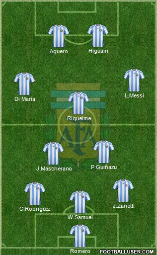 Argentina Formation 2011