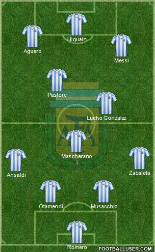 Argentina Formation 2011