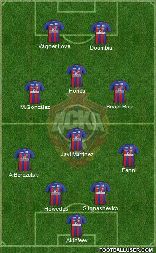 CSKA Moscow Formation 2011