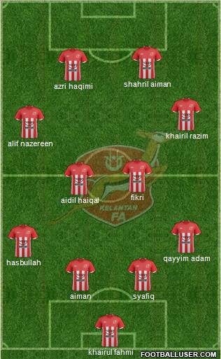 Kelantan Formation 2011