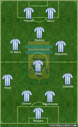 Argentina Formation 2011