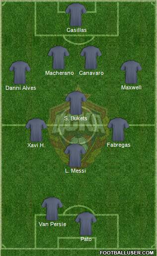 CSKA Moscow Formation 2011