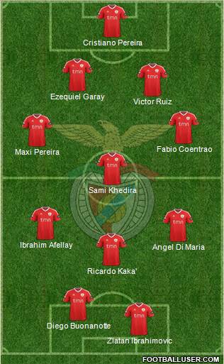 Sport Lisboa e Benfica - SAD Formation 2011