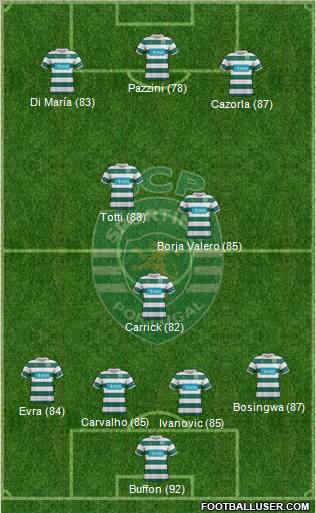 Sporting Clube de Portugal - SAD Formation 2011