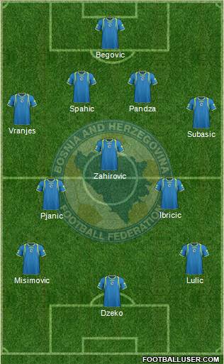 Bosnia and Herzegovina Formation 2011