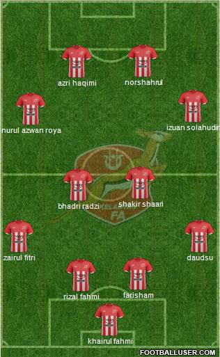 Kelantan Formation 2011