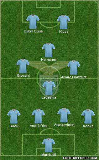 S.S. Lazio Formation 2011