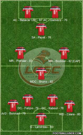 LOSC Lille Métropole Formation 2011