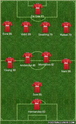 Manchester United Formation 2011