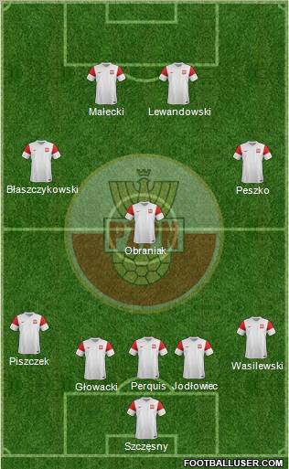 Poland Formation 2011