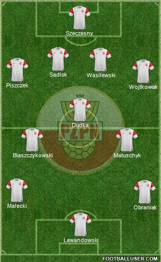 Poland Formation 2011