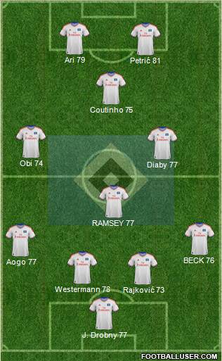 Hamburger SV Formation 2011